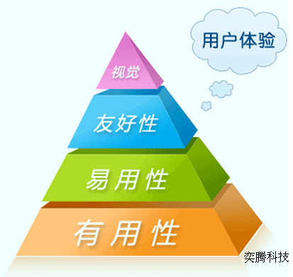 网页色彩搭配